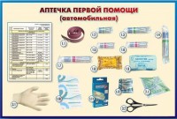 Стенд "Аптечка первой помощи (автомобильная)" (образцы под оргстеклом) - fgospostavki.ru - Семёнов