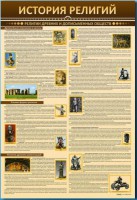 Стенды "История религий" - fgospostavki.ru - Семёнов