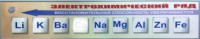 Справочно-информационный стенд (электронный, световой) "Электрохимический ряд напряжений металлов" - fgospostavki.ru - Семёнов
