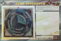 Интерактивный маркерный стенд "Сейф Аррениуса" - fgospostavki.ru - Семёнов