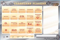 Светодинамический стенд "Уравнения реакций" с маркерными полями - fgospostavki.ru - Семёнов