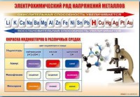 Стенд "Электрохимический ряд и окраска индикаторов в различных средах" - fgospostavki.ru - Семёнов