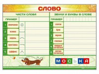 Магнитно-маркерный плакат по обучению грамоте "Слово" с набором магнитных карточек + методические рекомендации - fgospostavki.ru - Семёнов