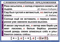 Комплект таблиц. Орфография и пунктуация 6-7 класс - fgospostavki.ru - Семёнов
