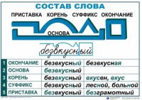 Комплект таблиц "Основные правила и понятия по русскому языку" - fgospostavki.ru - Семёнов