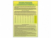 Стенды "Диаграммы и графики, отражающие статистические данные по экономике России и мира" - fgospostavki.ru - Семёнов