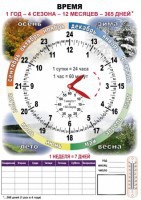 Комплект таблиц "Время" на русском языке - fgospostavki.ru - Семёнов