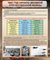 Стенд "1941 год. Начало великой отечественной войны" - fgospostavki.ru - Семёнов