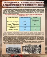 Стенд "1942 год. Начало перелома в ходе Великой Отечественной" - fgospostavki.ru - Семёнов