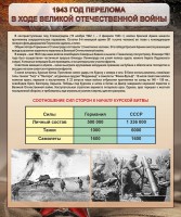 Стенд "1943 год перелома в ходе Великой Отечественной войны" - fgospostavki.ru - Семёнов