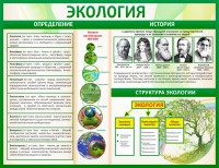 Стенд "Экология" - fgospostavki.ru - Семёнов