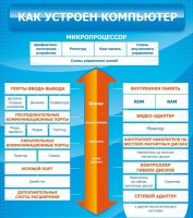 Стенд "Как устроен компьютер" - fgospostavki.ru - Семёнов