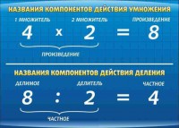 Стенд "Компоненты умножения и деления" - fgospostavki.ru - Семёнов