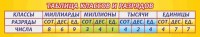 Стенд "Таблица классов и разрядов" - fgospostavki.ru - Семёнов