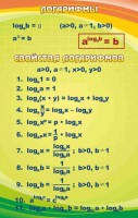 Стенд "Логарифмы" - fgospostavki.ru - Семёнов