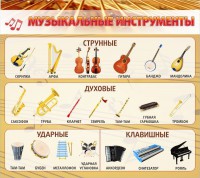 Стенд "Музыкальные инструменты" - fgospostavki.ru - Семёнов