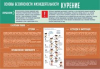 Стенд "Курение" - fgospostavki.ru - Семёнов