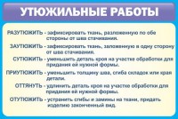 Стенд "Утюжильные работы" - fgospostavki.ru - Семёнов