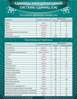Стенд "Единицы международной системы СИ" - fgospostavki.ru - Семёнов