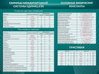 Стенд "Основные единицы величин" - fgospostavki.ru - Семёнов