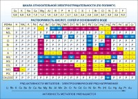Стенд "Растворимость кислот, солей и оснований в воде (подробная)" - fgospostavki.ru - Семёнов