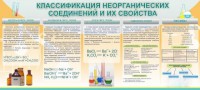 Стенд "Классификация неорганических соединений и их свойства" - fgospostavki.ru - Семёнов