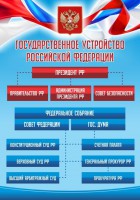 Стенд "Государственное устройство Российской Федерации" Вариант 1 - fgospostavki.ru - Семёнов