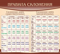 Стенд "Правила склонения" - fgospostavki.ru - Семёнов