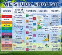 Стенд "We study english" - fgospostavki.ru - Семёнов