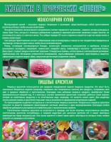 Стенд "Биология в профессии "повар"" - fgospostavki.ru - Семёнов