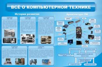 Стенд "Всё о компьютерной технике" - fgospostavki.ru - Семёнов