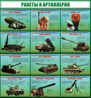 Стенд "Ракеты и артиллерия" - fgospostavki.ru - Семёнов