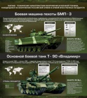 Стенд "Тактико-технические характеристики вооружения и военной техники" - fgospostavki.ru - Семёнов
