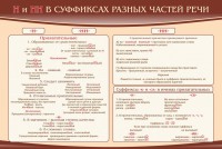 Стенд ""н" и "нн" в суффиксах разных частей речи" - fgospostavki.ru - Семёнов