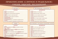 Стенд "Правописание союзов наречий местоимений" - fgospostavki.ru - Семёнов