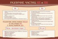 Стенд "Различие частиц "не" и "ни"" - fgospostavki.ru - Семёнов