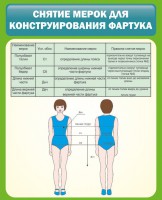Стенд "Снятие мерок для конструирования фартука" - fgospostavki.ru - Семёнов