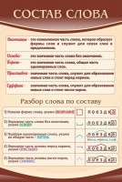Стенд "Состав слова" - fgospostavki.ru - Семёнов