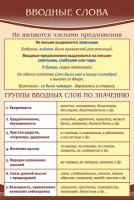Стенд "Вводные слова" - fgospostavki.ru - Семёнов