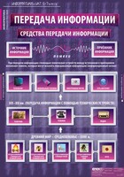 Комплект таблиц. Информатика и ИКТ 5-7 классы. - fgospostavki.ru - Семёнов