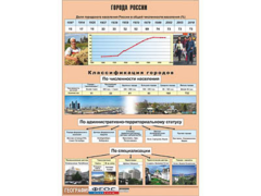 Таблица демонстрационная "Города России" (винил 100*140) - fgospostavki.ru - Семёнов