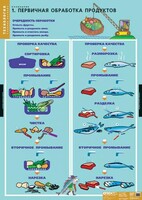 Комплект таблиц. Технология. Кулинария. - fgospostavki.ru - Семёнов