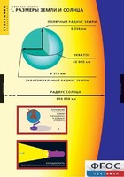 Комплект таблиц. География. Земля как планета. - fgospostavki.ru - Семёнов