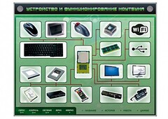 Электрифицированный информационный стенд-тренажер "Устройство и функционирование ноутбука" с функцией контроля и обучения - fgospostavki.ru - Семёнов