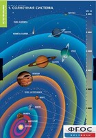 Комплект таблиц. География. Земля и Солнце. - fgospostavki.ru - Семёнов