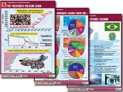 Комплект таблиц "Население и хозяйство мира" (16 таблиц, А1, ламинированные) - fgospostavki.ru - Семёнов