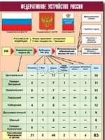 Таблица демонстрационная "Федеративное устройство России" (винил 70*100) - fgospostavki.ru - Семёнов