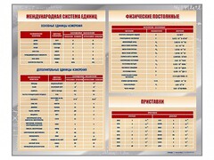 Стенд "Международная система единиц. Физические постоянные. Приставки" - fgospostavki.ru - Семёнов