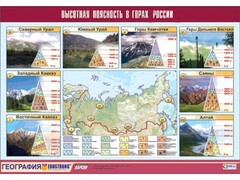 Таблица демонстрационная "Высотная поясность в горах России" (винил 70*100) - fgospostavki.ru - Семёнов