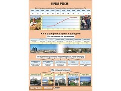 Таблица демонстрационная "Города России" (винил 70*100) - fgospostavki.ru - Семёнов